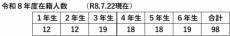 R8児童数修正版